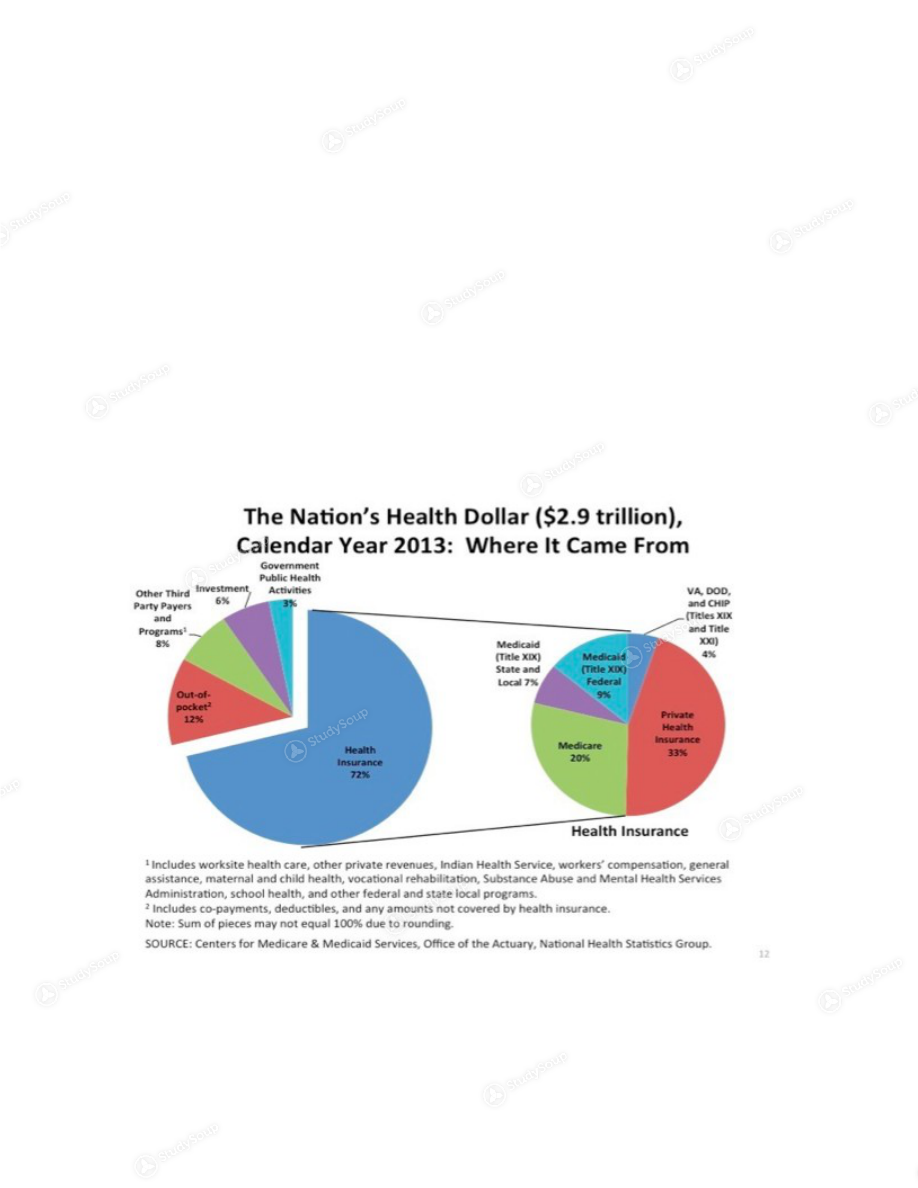 Sdsu Health Insurance >> Sdsu Nurs 221 Study Guide Midterm Studysoup Sdsu Health Insurance >> Sdsu Nurs 221 Study Guide Midterm Studysoup