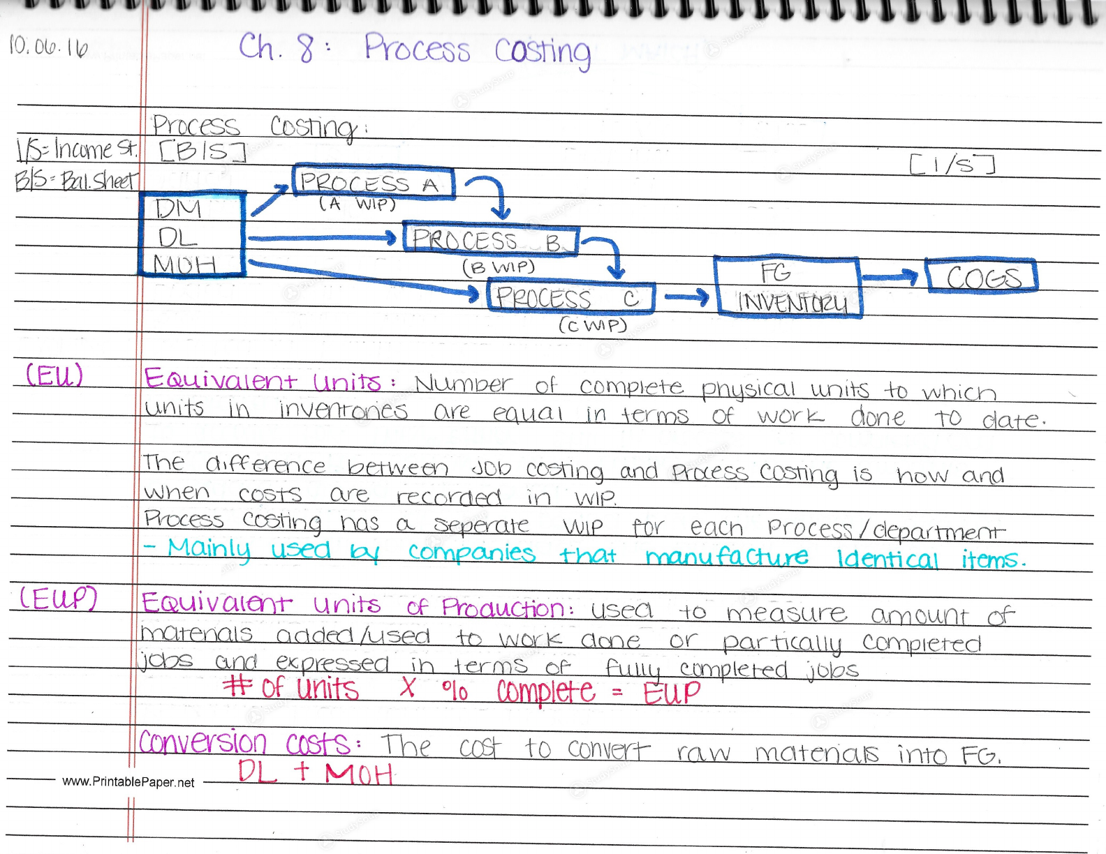 Oakland Community College Classes